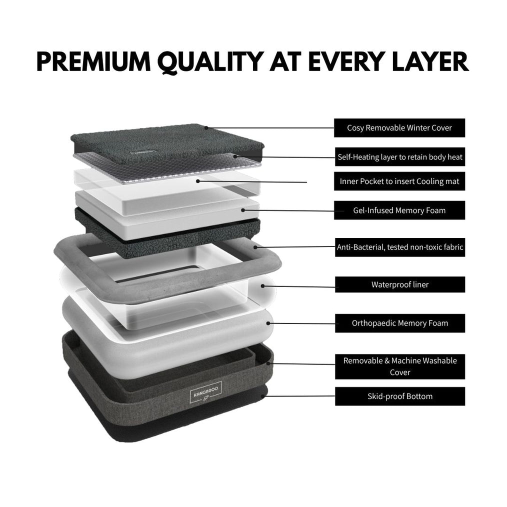 Kangaroo Bed premium quality layers - memory foam, waterproof liner, microfibre cover