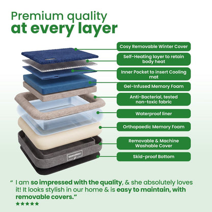 Orthopaedic Memory Foam Dog Bed