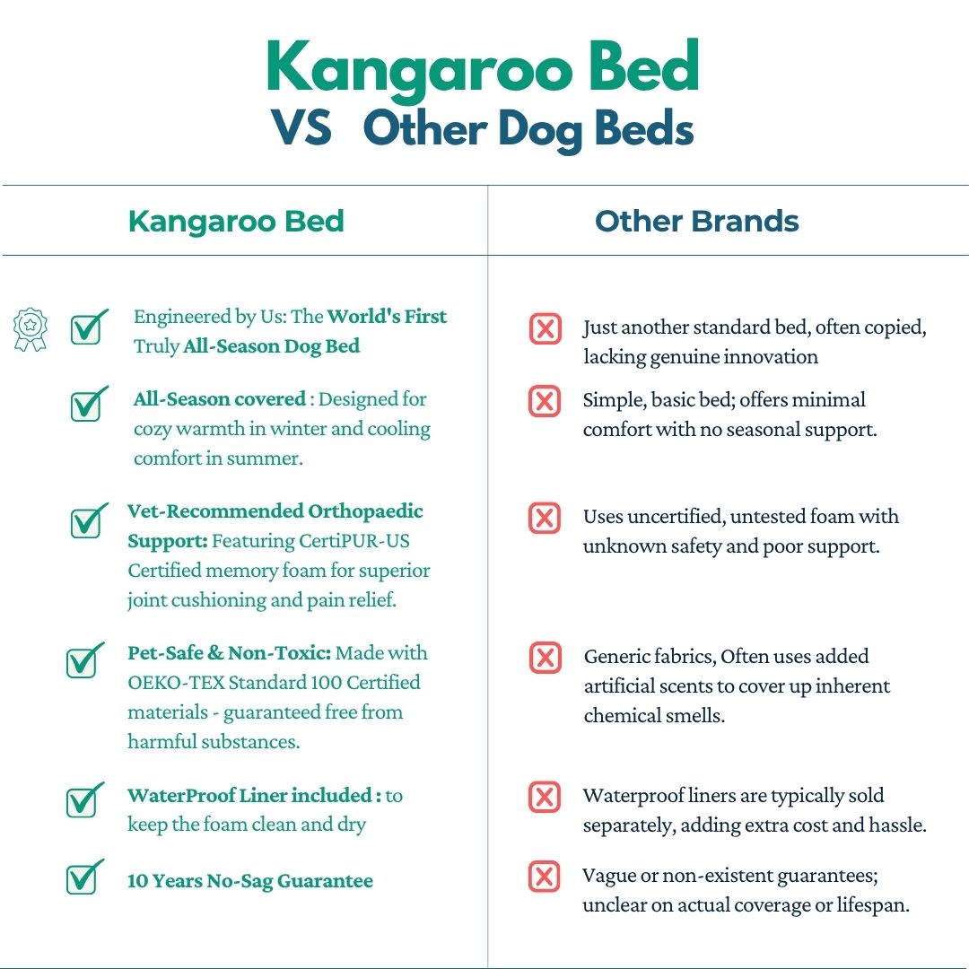 Kangaroo Bed - Large